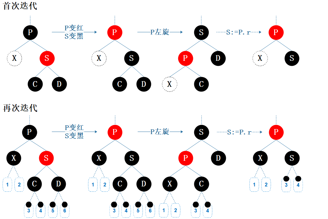 图7.9 删除情形B2