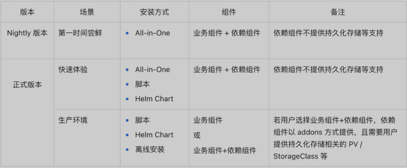 Zadig 1.7.1 发布：面向不同场景制定安装策略