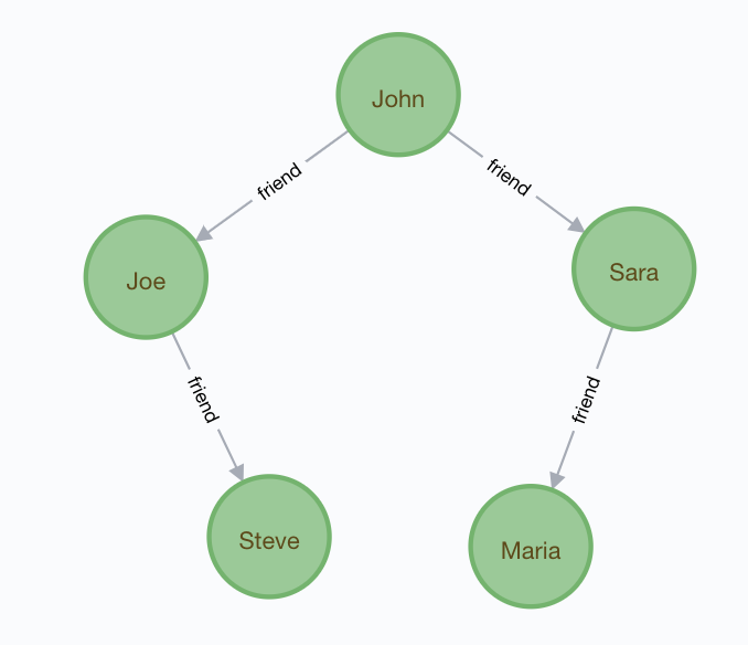 Neo4j Cypher语法整理 