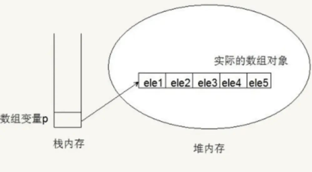 探究JS V8引擎下的“数组”底层实现