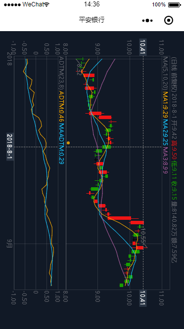 HQChart 1.9334 版本发布，增加等比坐标、黄金分割坐标、等分坐标