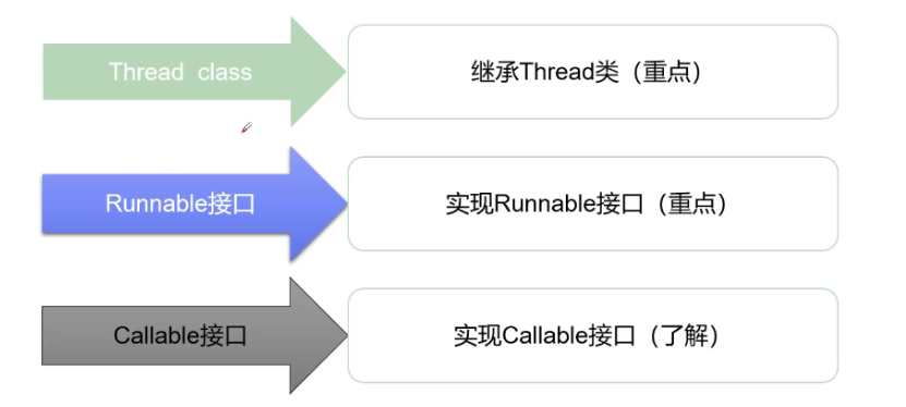 Multithreading, just read this one - Programmer Sought