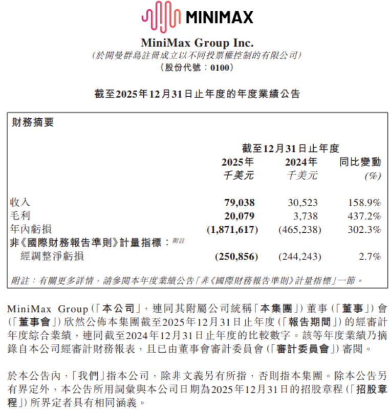 MINIMAX：2025 财年收入 7900 万美元
