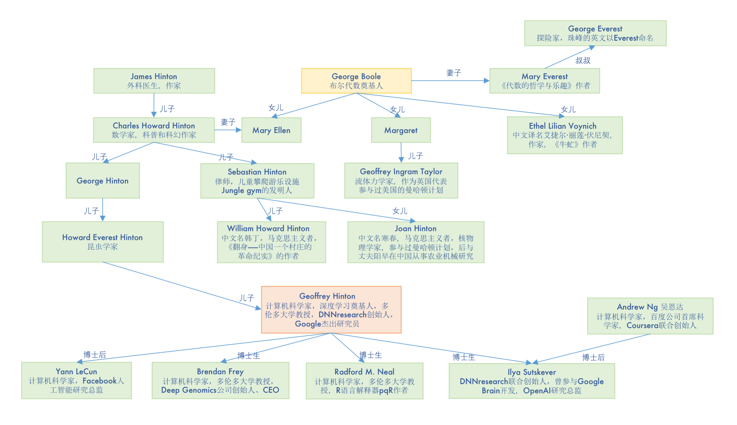 开源日报 | Deno 2.0；CSS今天30岁；诺贝尔化学奖也给了程序员；彪悍的Hinton家族；谁也成为不了中国的YouTube插图1