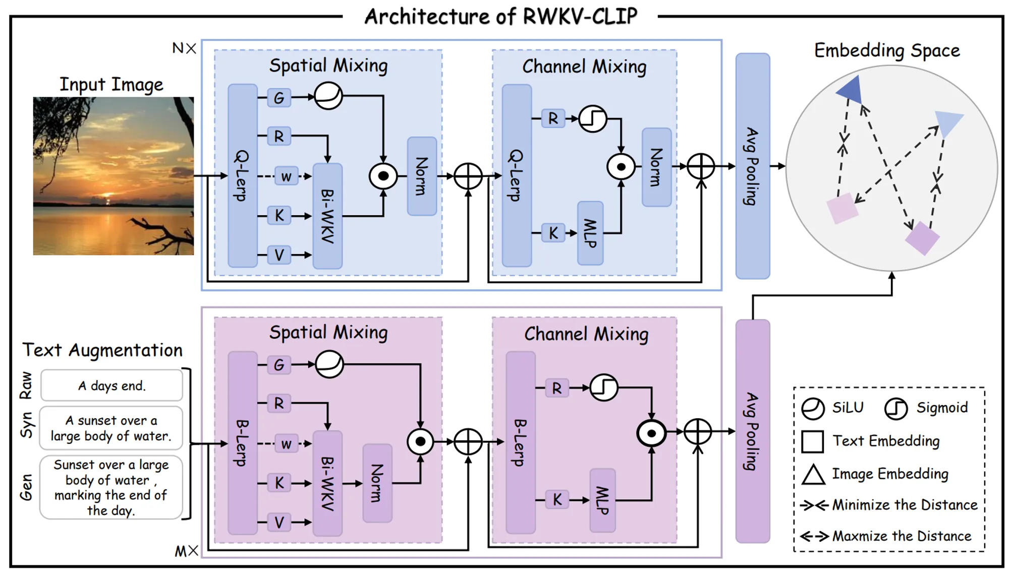 RWKV 社区近期新增科研项目插图12