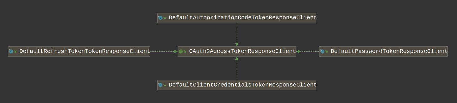 OAuth 2.0 四种模式的对应实现