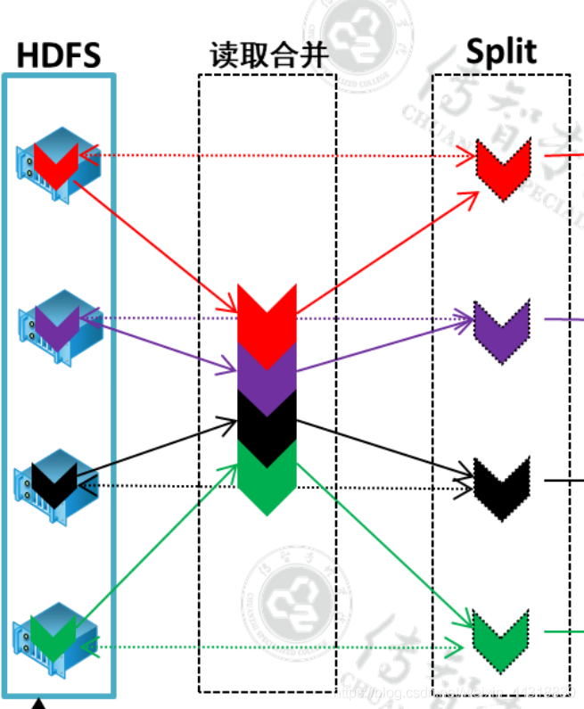 MapReduce的逻辑切分split与合并combiner 