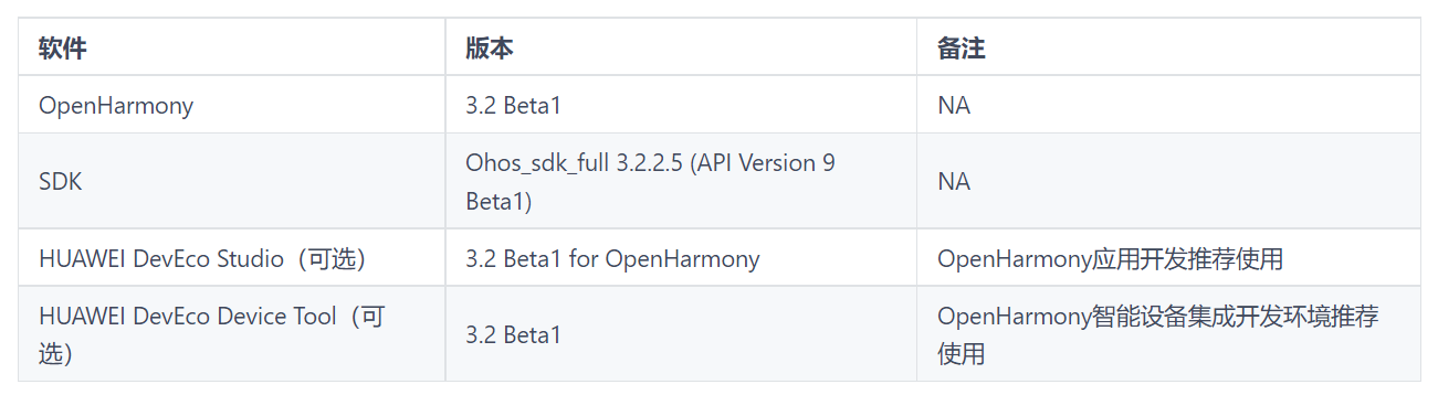 OpenHarmony 3.2 Beta1 发布