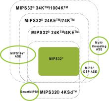 ARM MIPS PowerPC X86 四大常见处理架构比较 