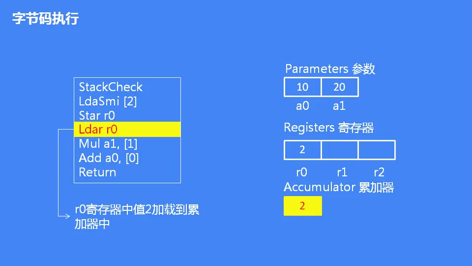 JavaScript 引擎 V8 执行流程概述