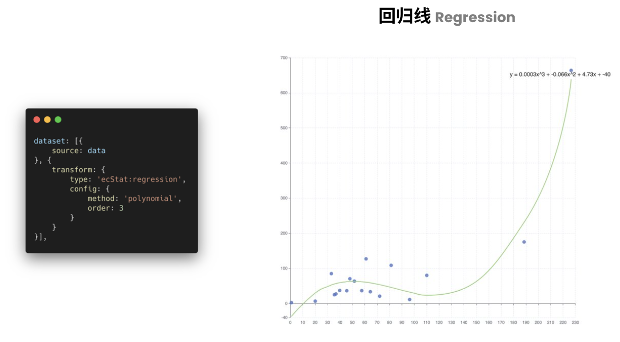 Apache ECharts 5 系列教程（4）：开发体验 