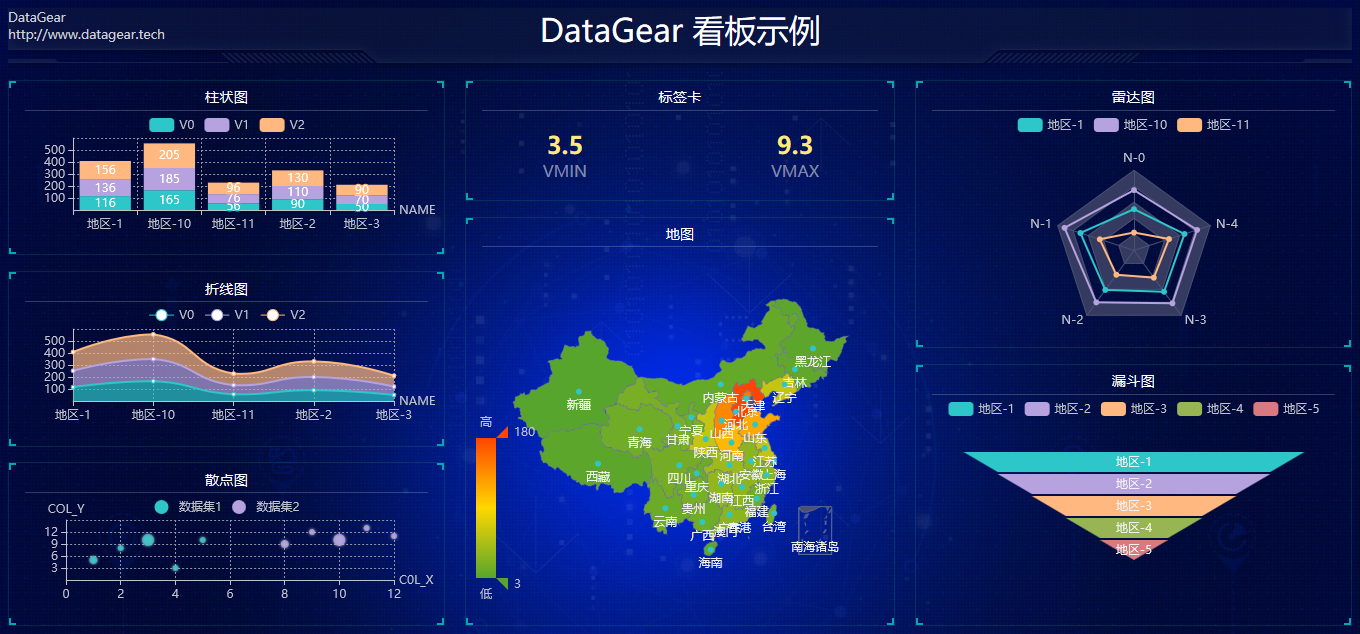 DataGear 2.0.0 发布，数据可视化分析平台