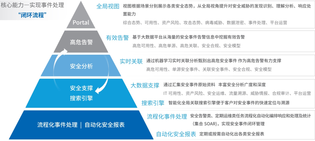 神州信息金融科技产品系列丨神州信息金融网络安全服务平台 脉脉小达人的个人空间 Oschina