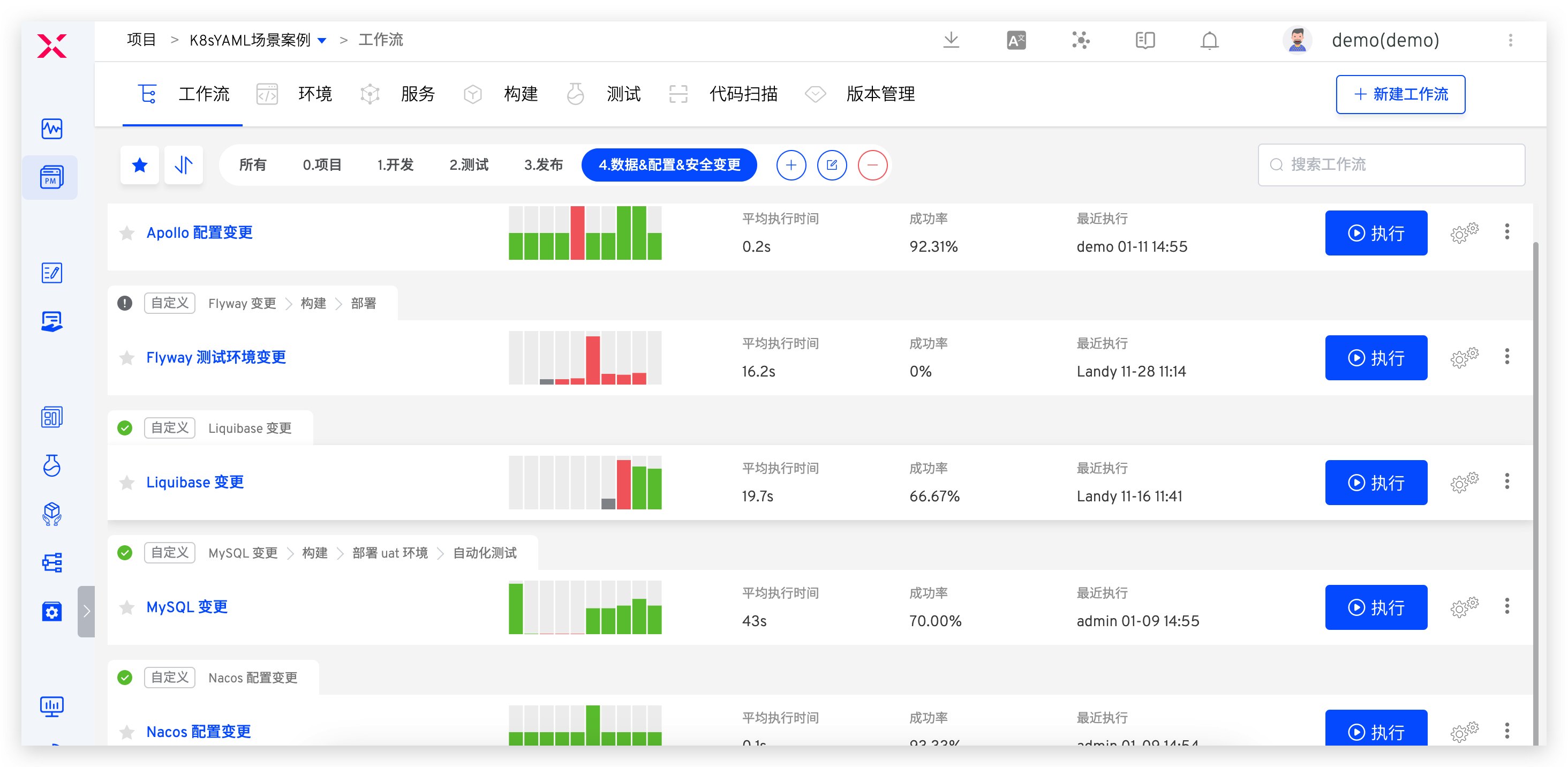 Zadig vs. 云效：DevOps 平台选型比较 - OSCHINA - 中文开源技术交流社区
