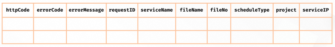 弱结构化日志 Flink SQL 怎么写？SLS SPL 来帮忙