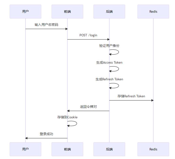 优秀的个人博客,低调大师