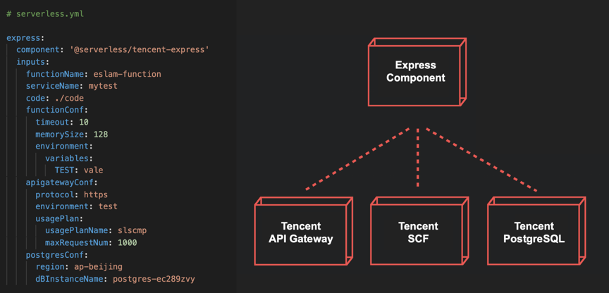 Serverless Component 介绍和使用指南 