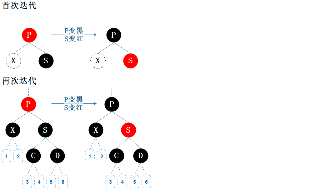 图7.10 删除情形B3