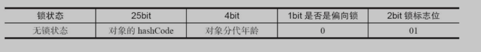 Java中的锁原理、锁优化、CAS、AQS，看这篇就对了！ 