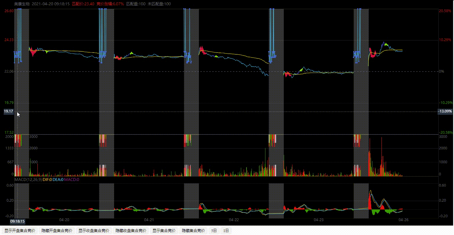 HQChart 1.10645 版本发布 集合竞价支持键盘操作