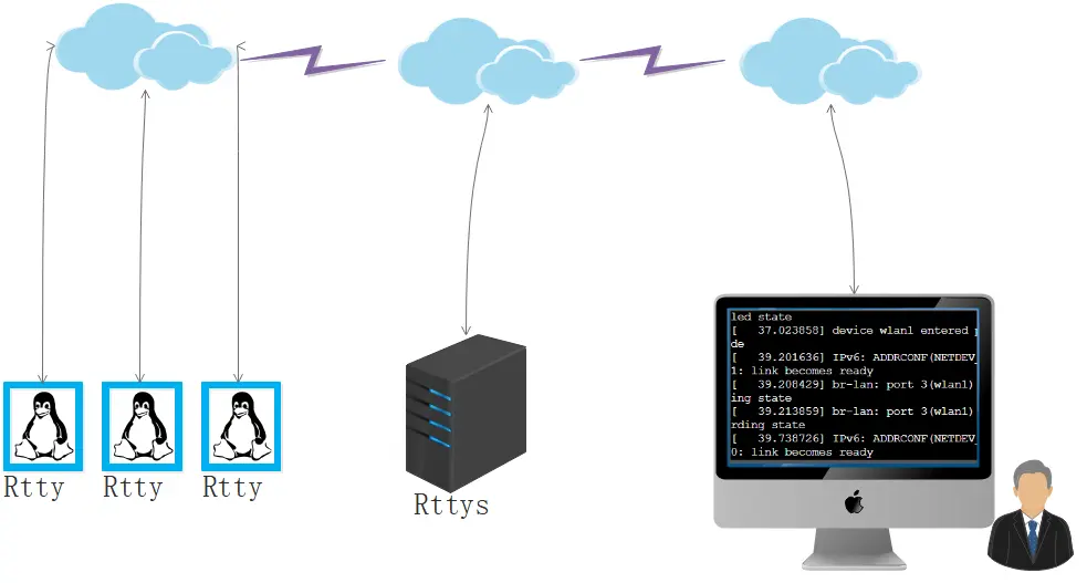 rtty 8.0.0 发布，在任何地方通过 Web 访问您的终端