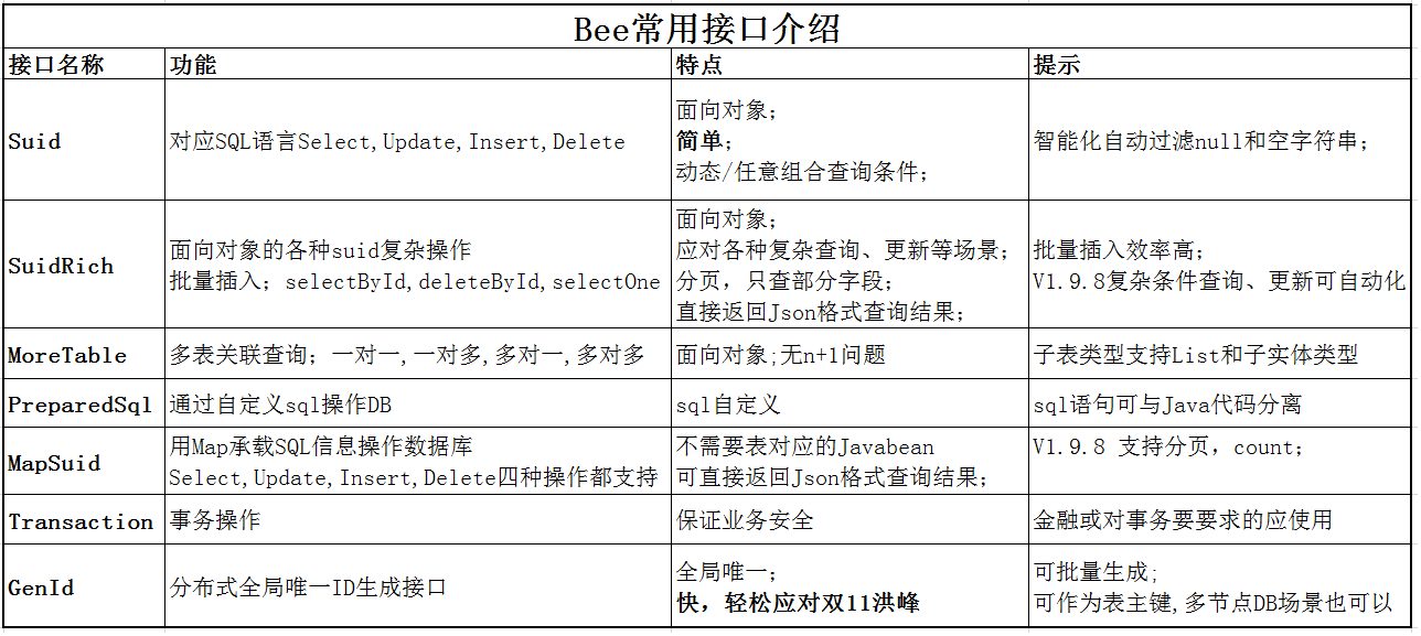 bee-spring-boot V1.9.8. boot 2.5.6 双 11 版正式发布