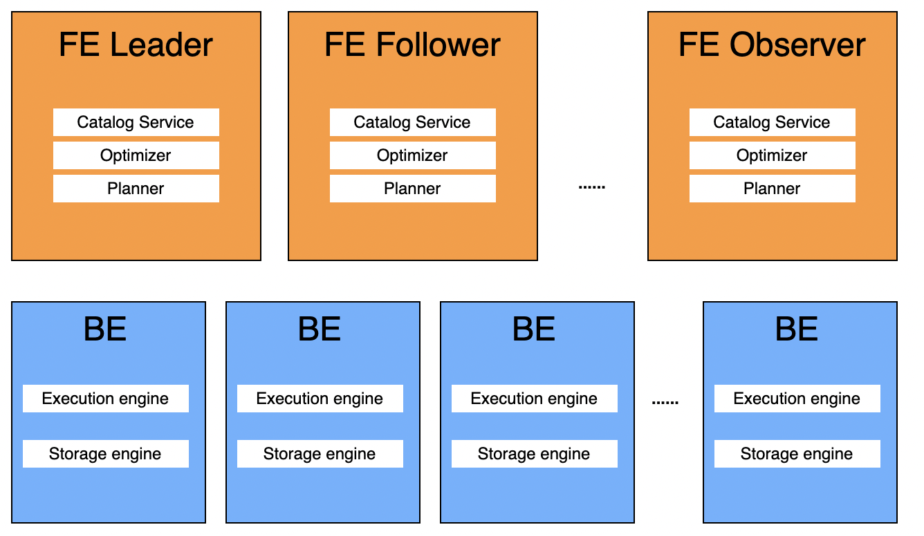 优秀的个人博客,低调大师