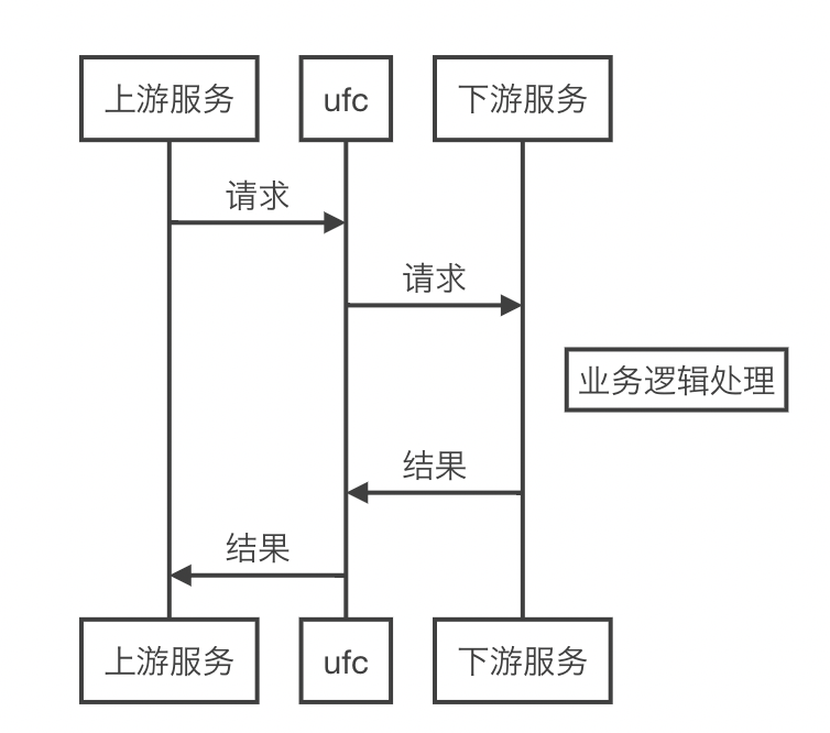 Service Mesh在百度网盘数万后端的实践落地 