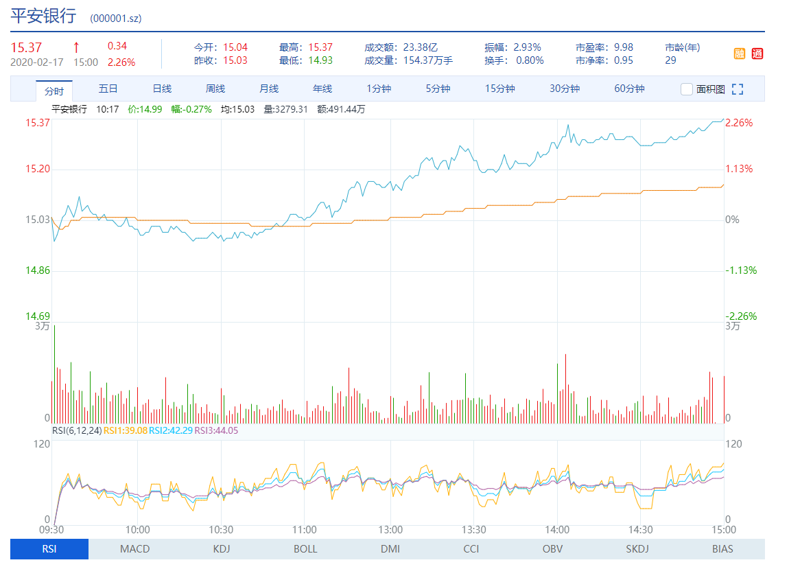 HQChart 1.9334 版本发布，增加等比坐标、黄金分割坐标、等分坐标