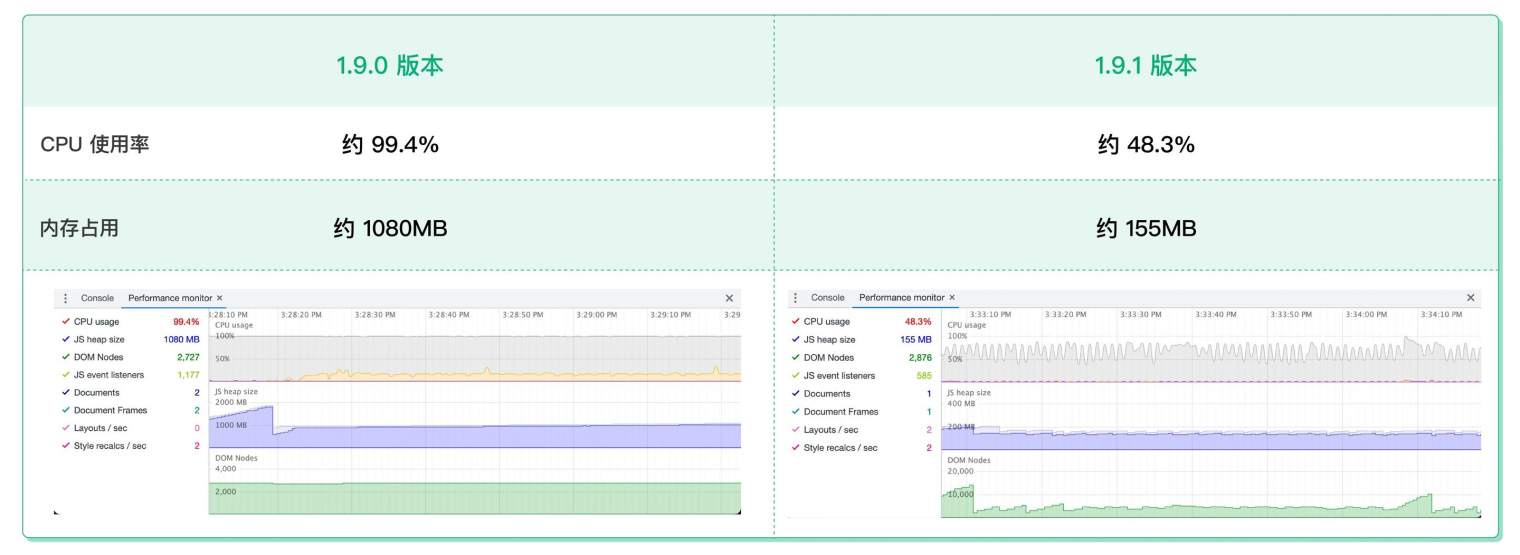MQTT X 1.9.1 发布:资源消耗降低 80%,稳定性大幅提升