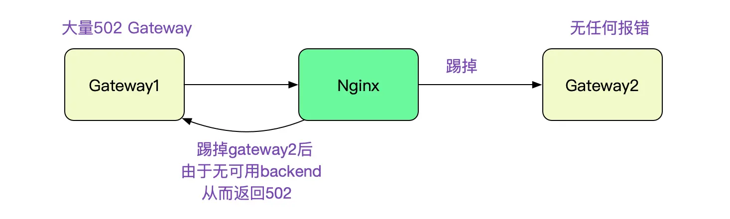 解Bug之路-Nginx 502 Bad Gateway_Java_02