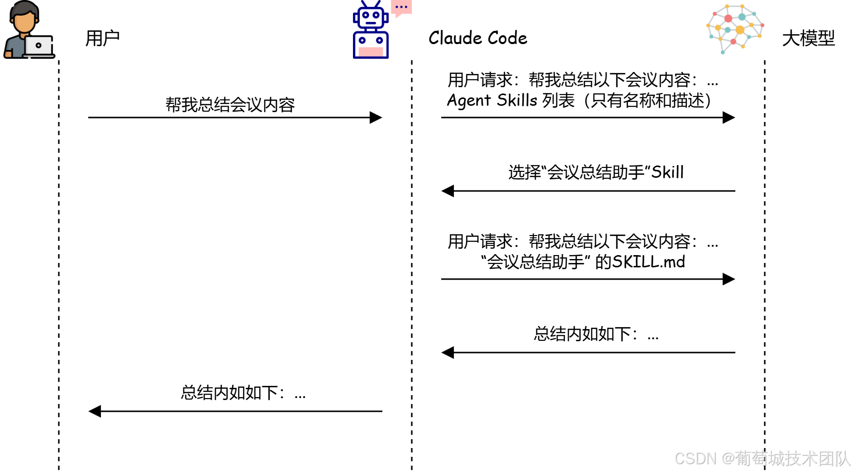 实战指南：下一代 AI 开发必备范式 Agent Skills | 葡萄城技术团队 - OSCHINA - 中文开源技术交流社区