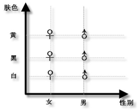 肤色性别坐标图