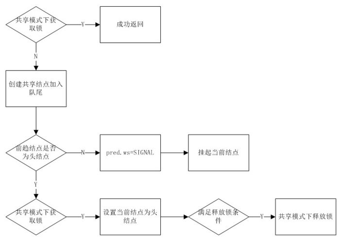 Java中的锁原理、锁优化、CAS、AQS，看这篇就对了！ 