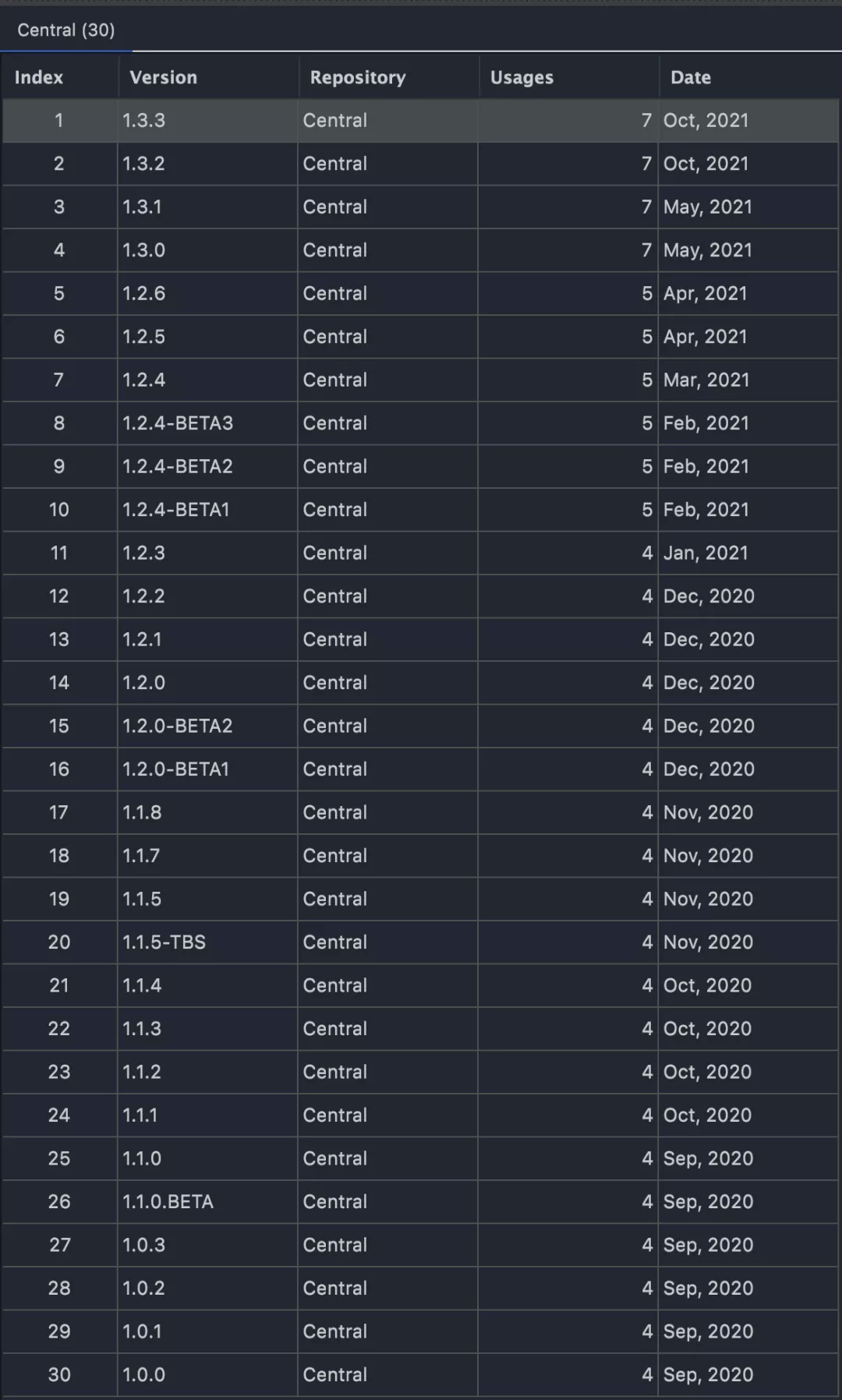 TLog v1.3.4 正式发布，轻量且强大的日志追踪框架