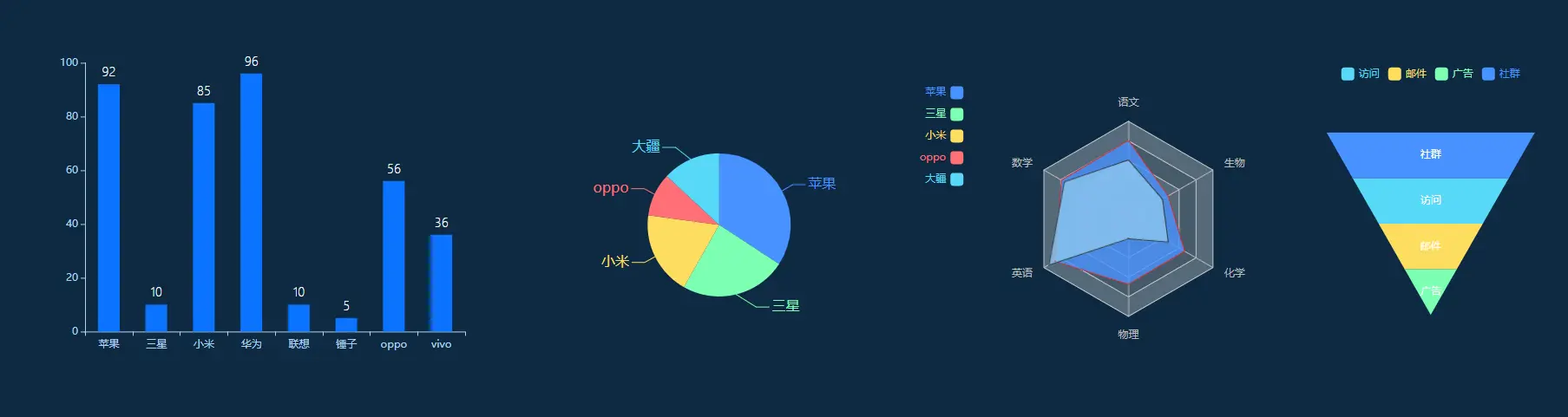 JimuReport积木报表—大屏设计新增组件与优化介绍(图1)