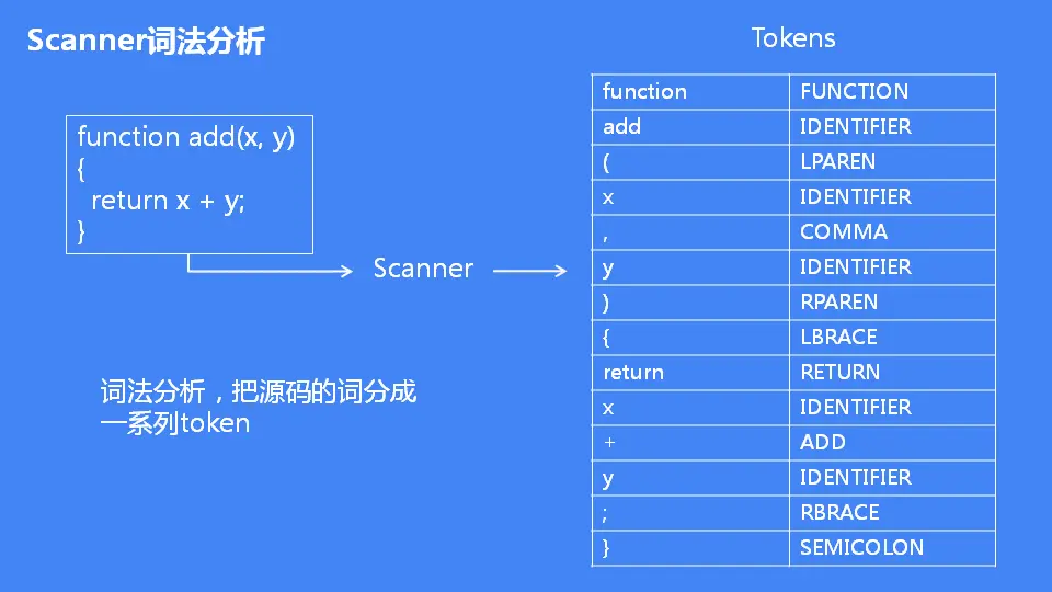 JavaScript 引擎 V8 执行流程概述