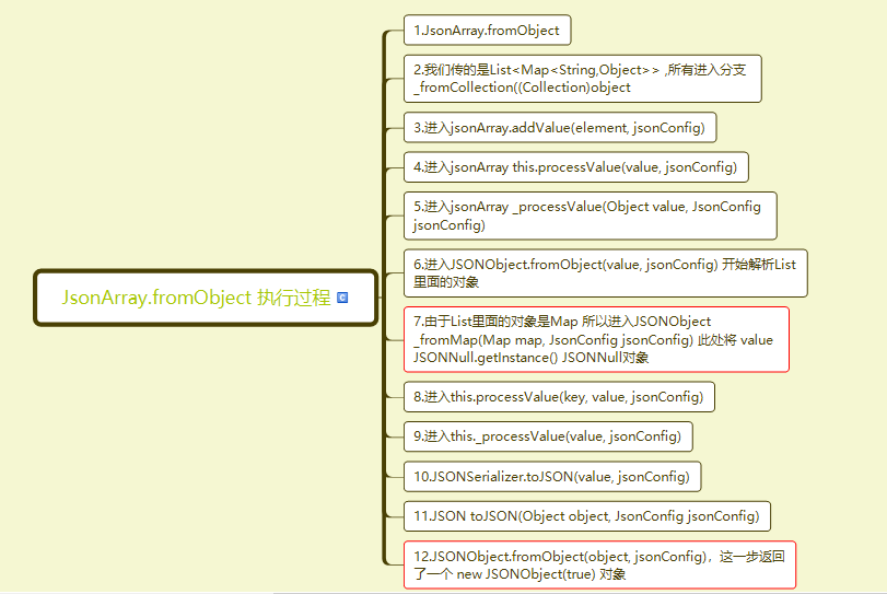 Net Sf Jsonexception Map中value字段为null 服务响应500丶java教程网 It开发者们的技术天堂