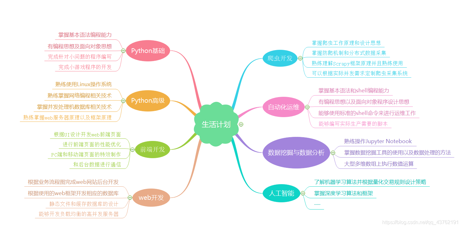 学python需要下载什么软件 Oschina 中文开源技术交流社区