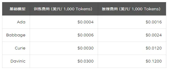 【OpenAI】私有框架代码生成实践 | 京东云技术团队