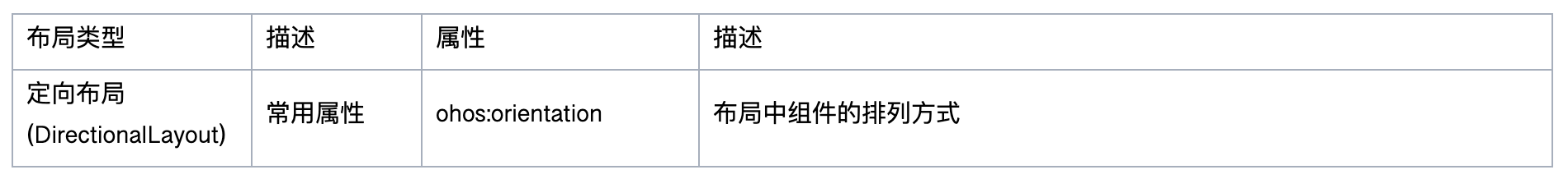 定向布局属性列表
