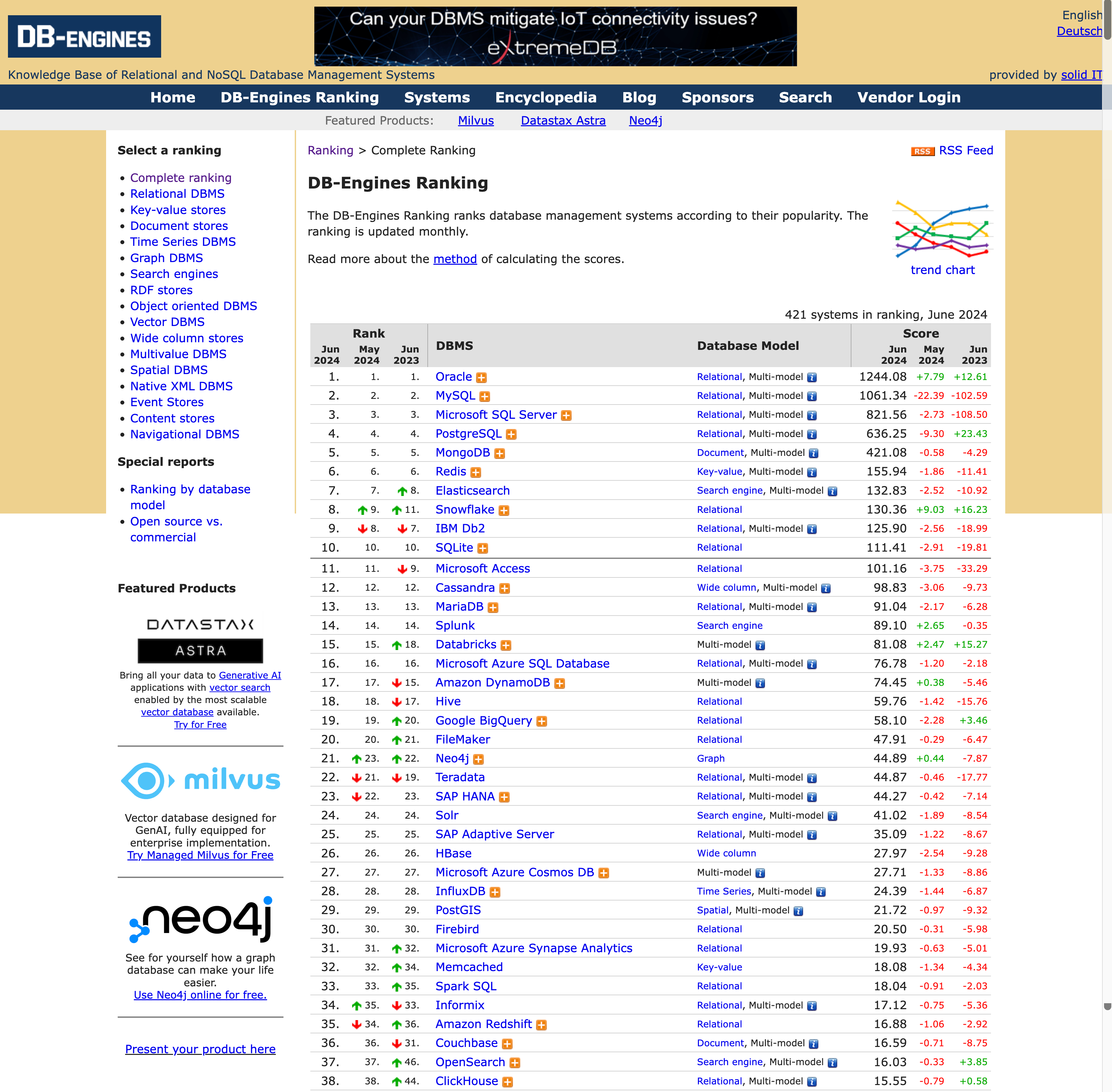 DB-Engines 被英国数据库软件开发商 Redgate 收购插图2