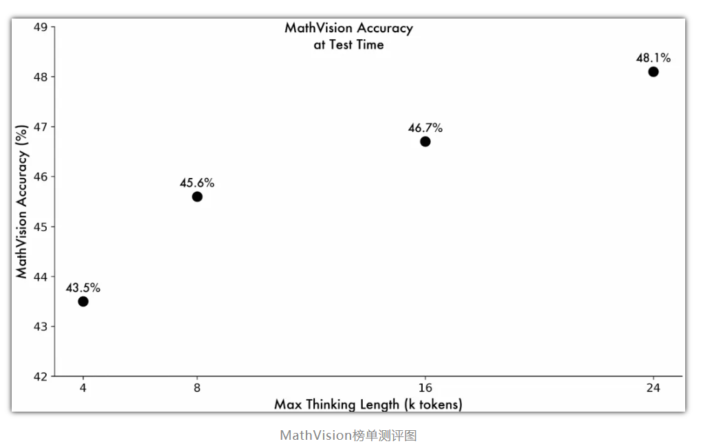 通义千问推出 QVQ-Max 视觉推理模型第一版