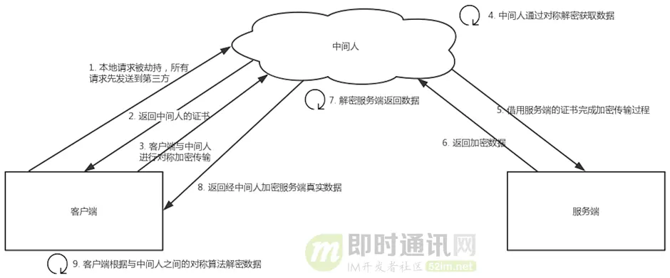 技术图片