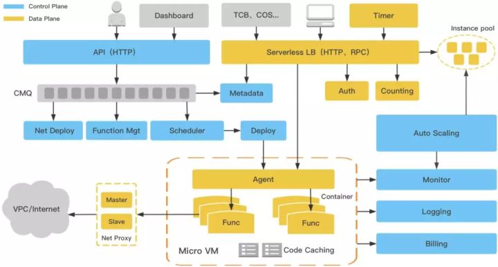 深入浅出 Serverless：优势、意义与应用