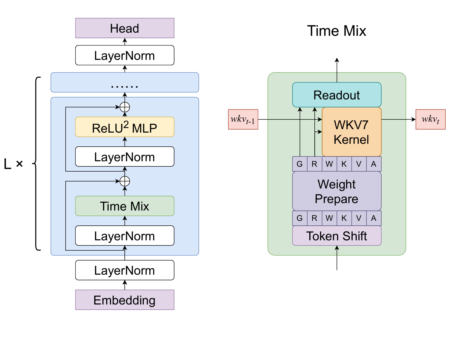 Goose 起飞！RWKV 社区三月新增 14 篇学术论文和若干多模态项目