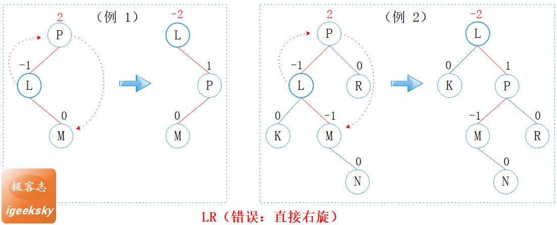 图5:LR型错误示例