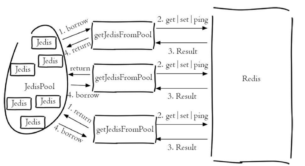 节选自:《Redis开发和运维》