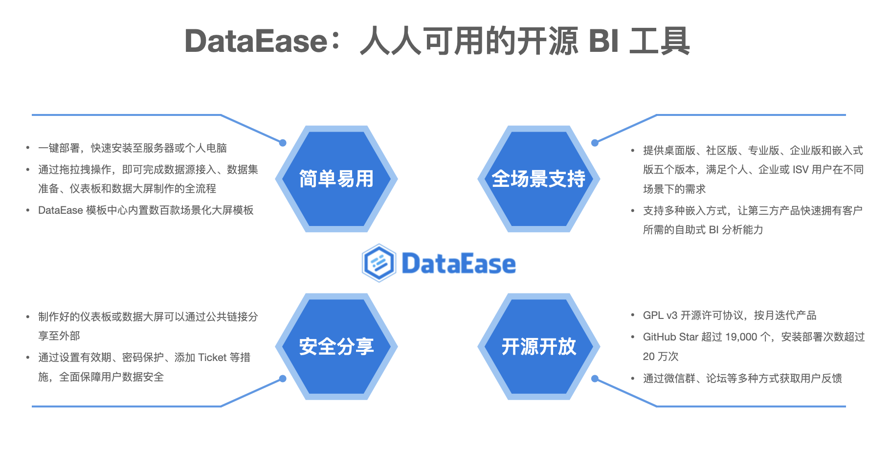 在线地图支持天地图和腾讯地图，DataEase 开源 BI 工具 v2.10.7 LTS 版本发布