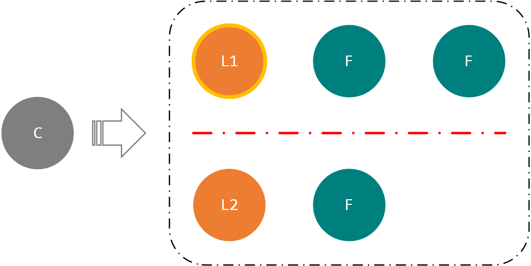 Raft Network Partition Raft Network Partition